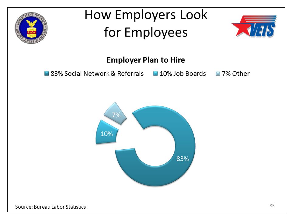 An analysis of the importance of employees looks and appearances to employers
